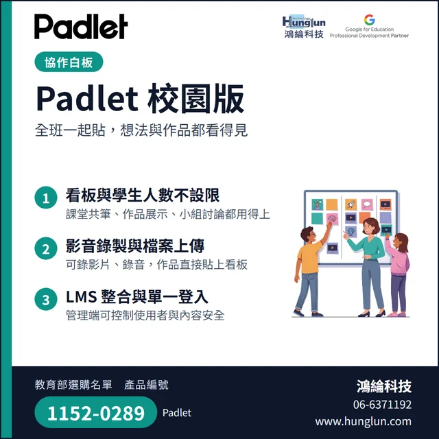 Padlet 校園版介紹圖卡:協作白板:看板與學生人數不設限、影音錄製與檔案上傳、LMS 整合與單一登入。教育部選購名單產品編號 1152-0289。鴻綸科技 06-6371192。